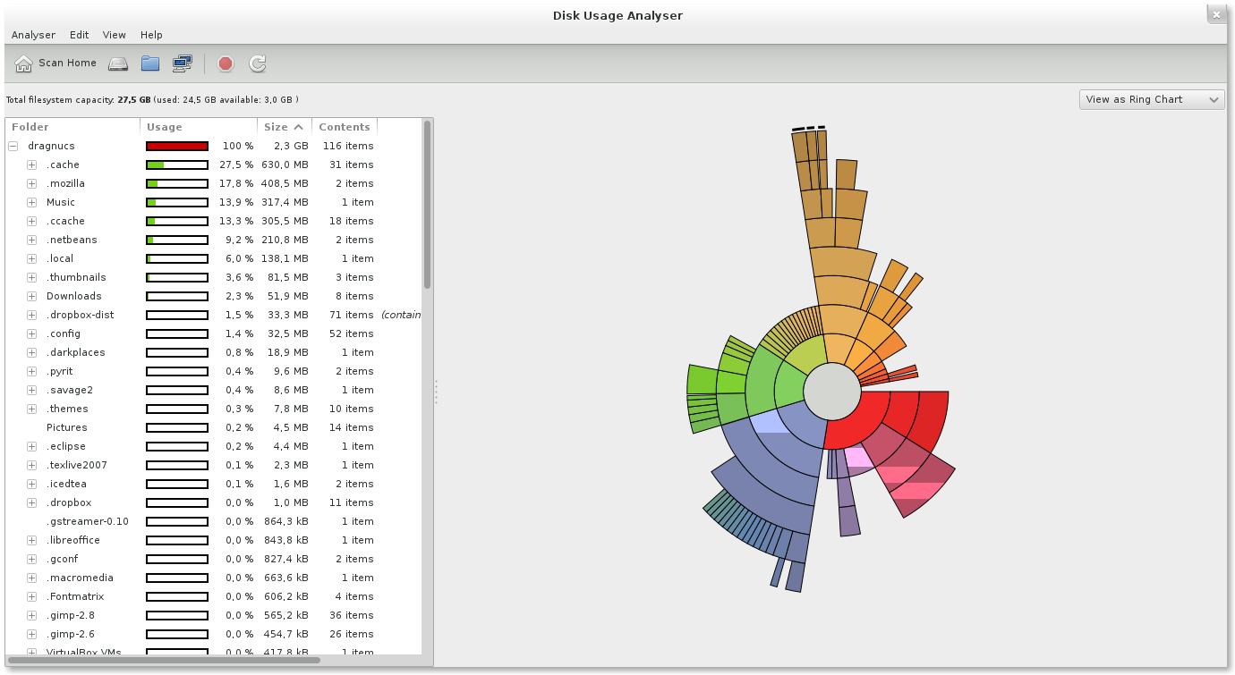 Baobab - Analyseur de l'usage de l'espace disque.